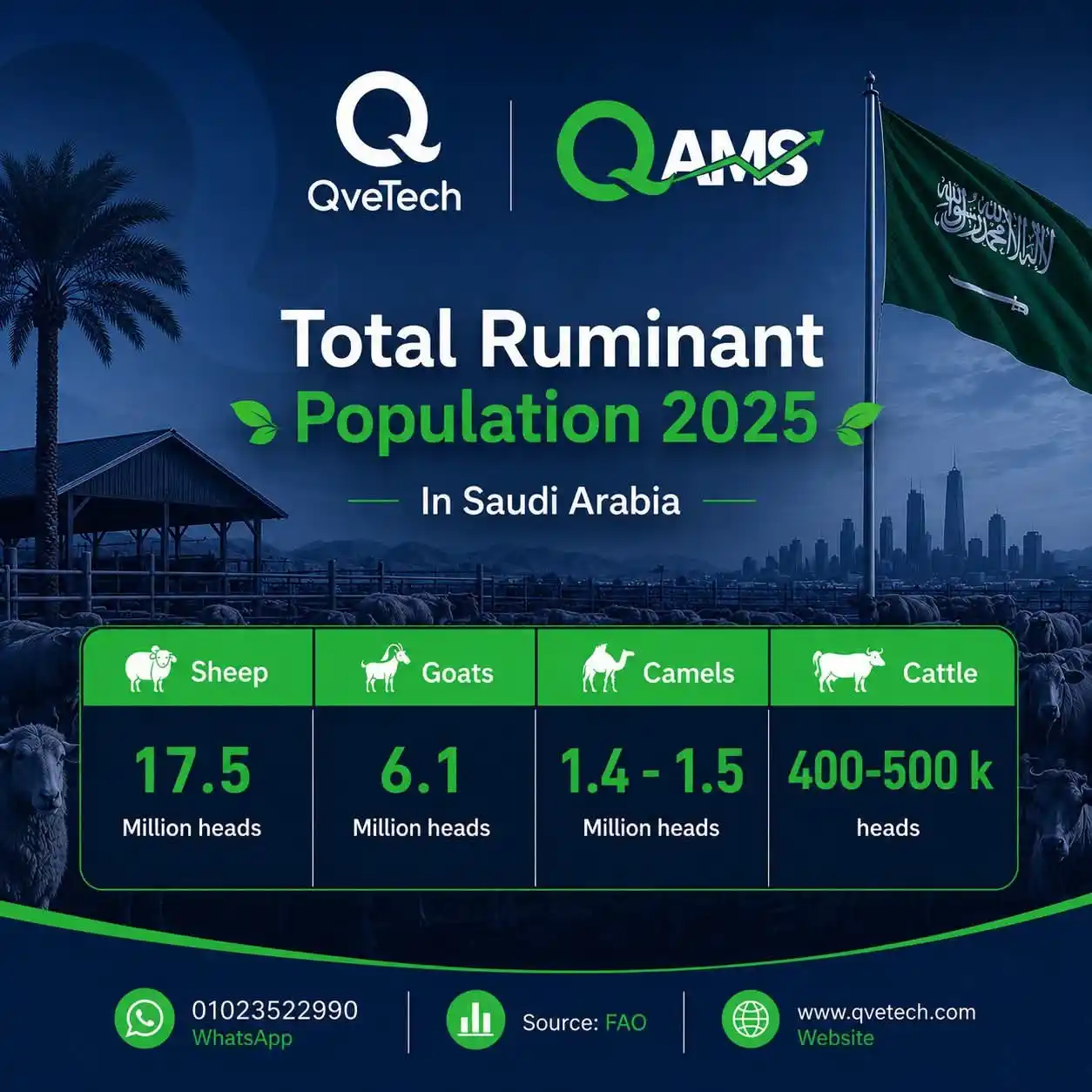 Saudi Arabia Ruminant Population