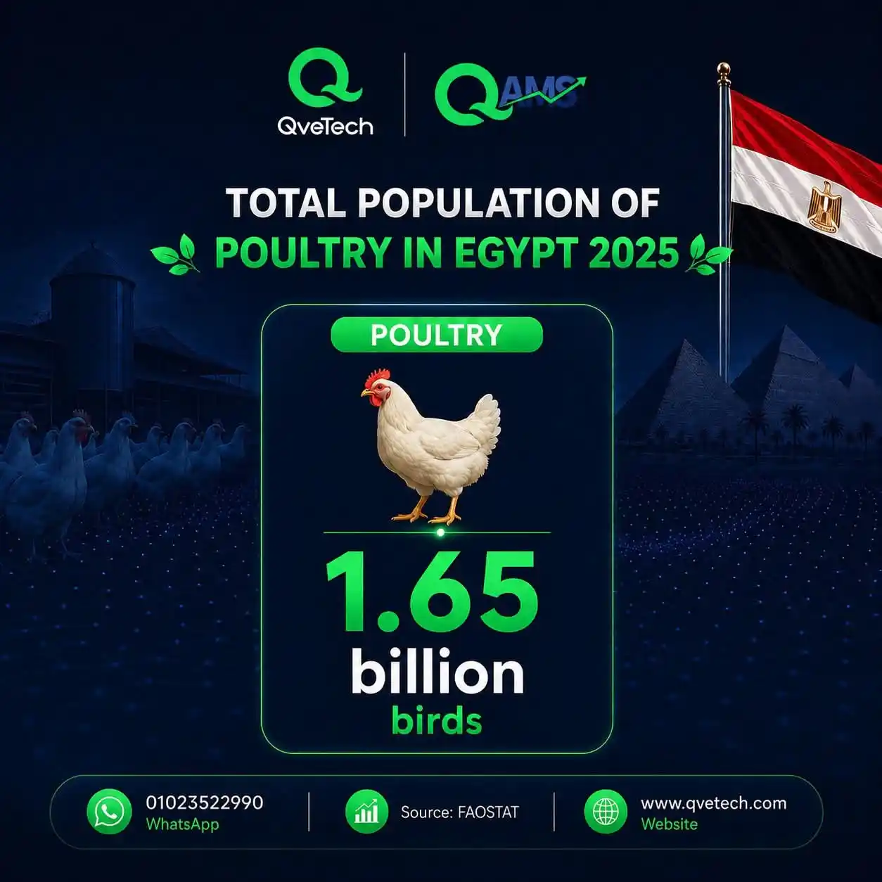 Total Ruminant Population Egypt